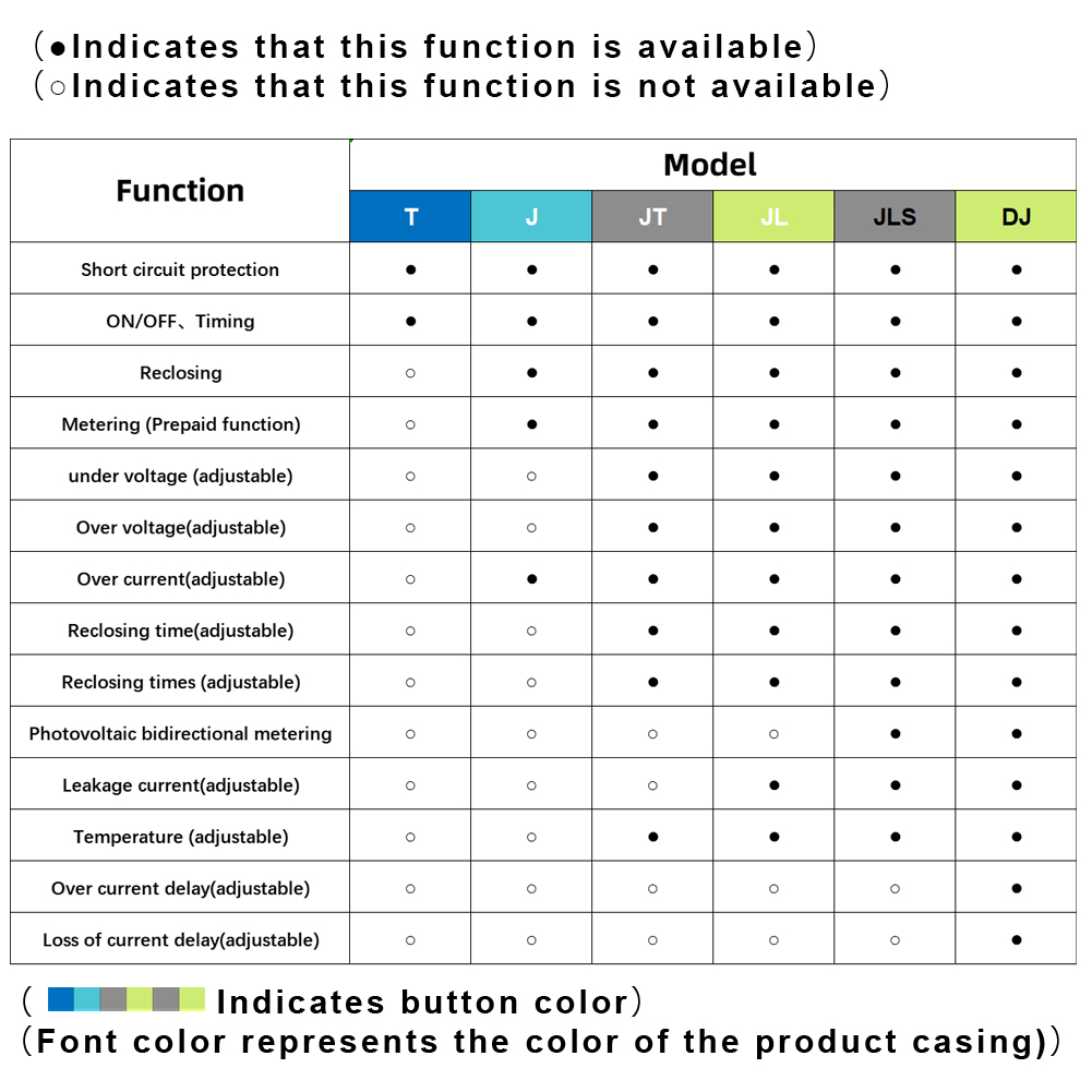 RMshebei 63A Tuya Single Phase WIFI/Zigbee Smart Circuit Breaker Switch DIN Rail for Smart Home Remote Control Switch by APP